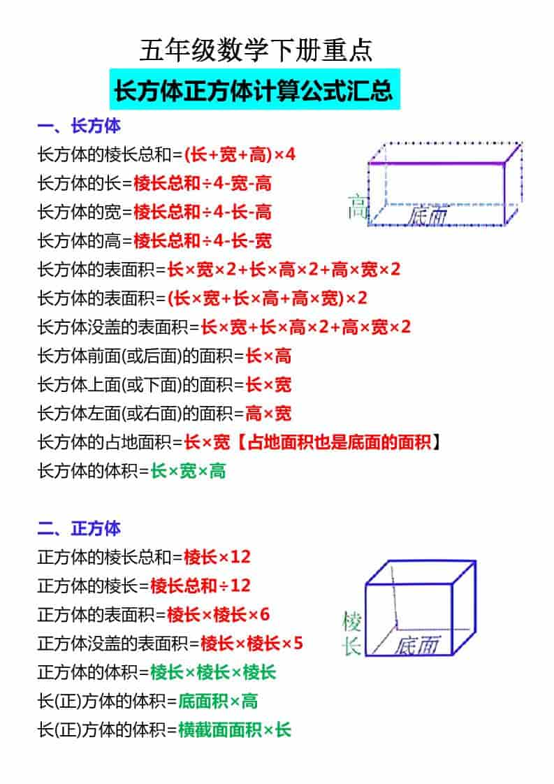 五年级下数学必背公式大全-青禾学社