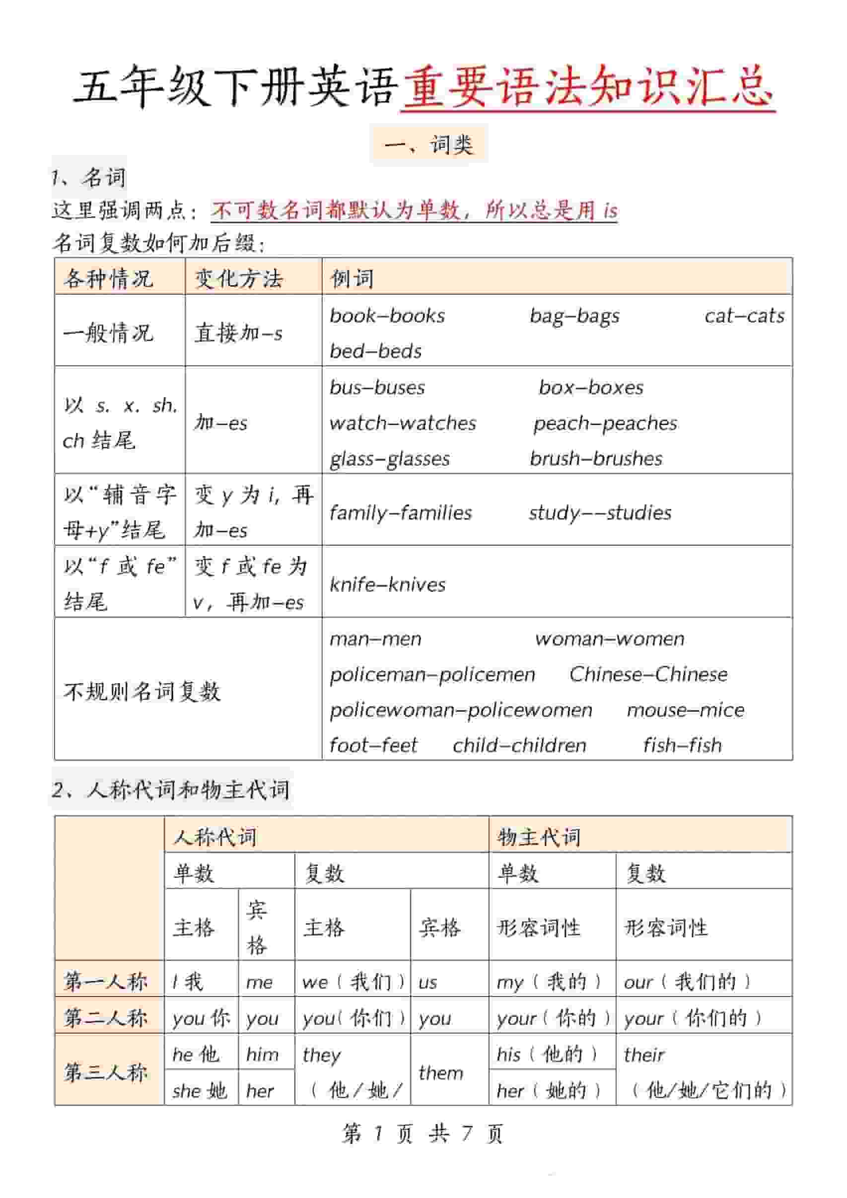 五年级下英语重要语法知识汇总《人教版PEP》-青禾学社