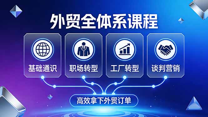 外贸全体系课程：覆盖基础通识+职场转型+工厂转型+谈判营销，一套流程帮你高效拿下外贸订单-青禾学社