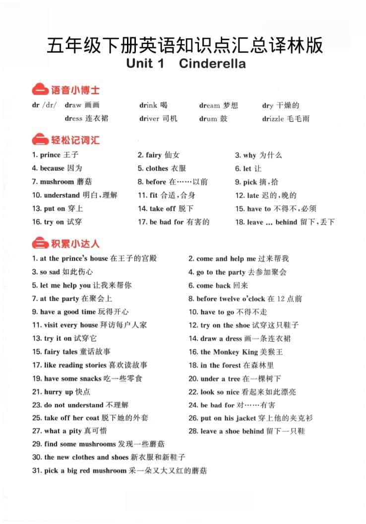 五年级下英语知识点汇总《译林版》-青禾学社