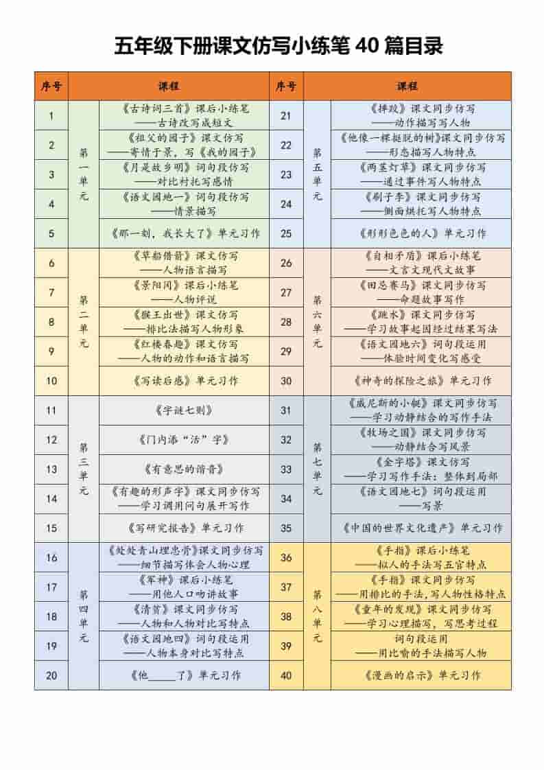 五年级下语文课文仿写小练笔-青禾学社