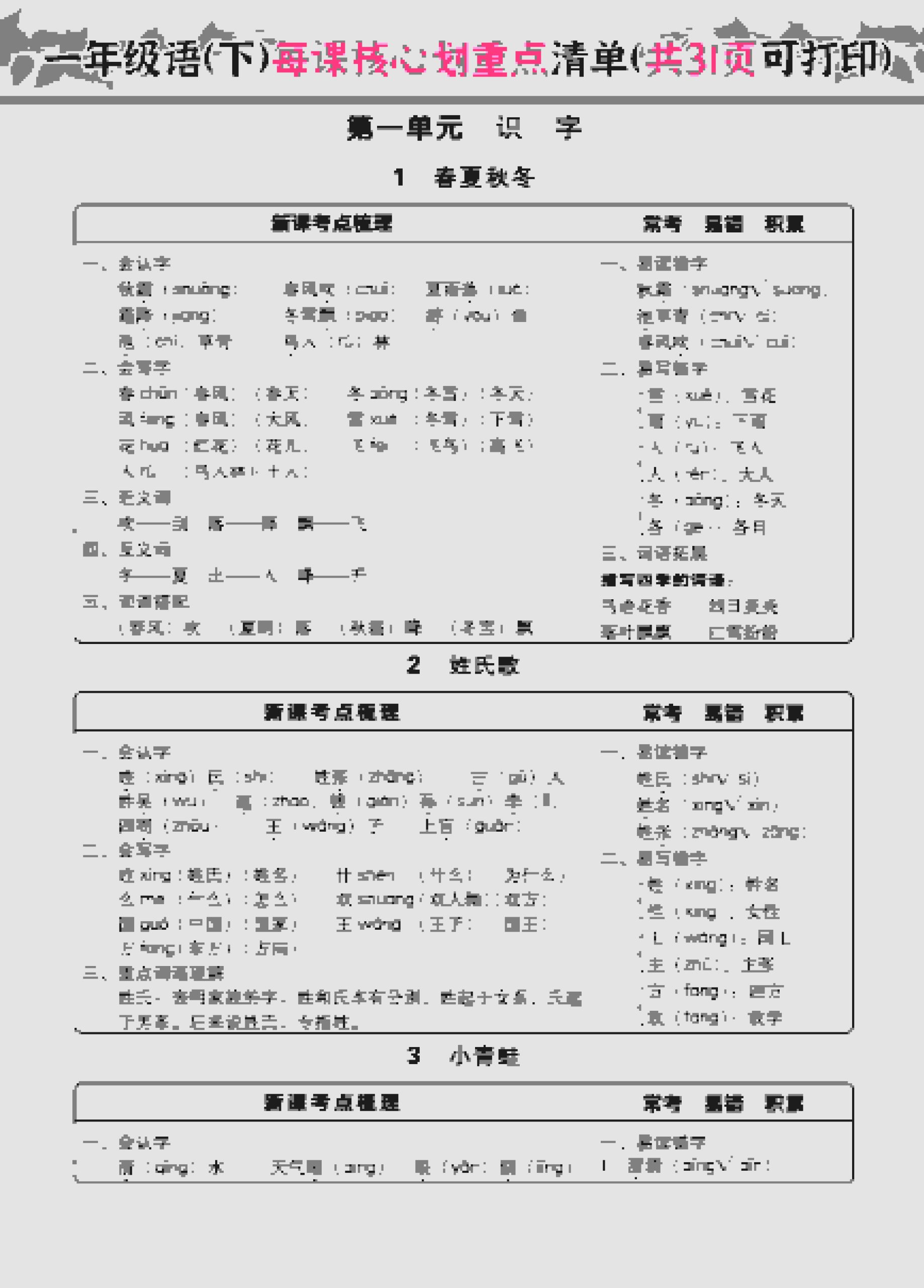 一年级下语文每课核心划重点-青禾学社