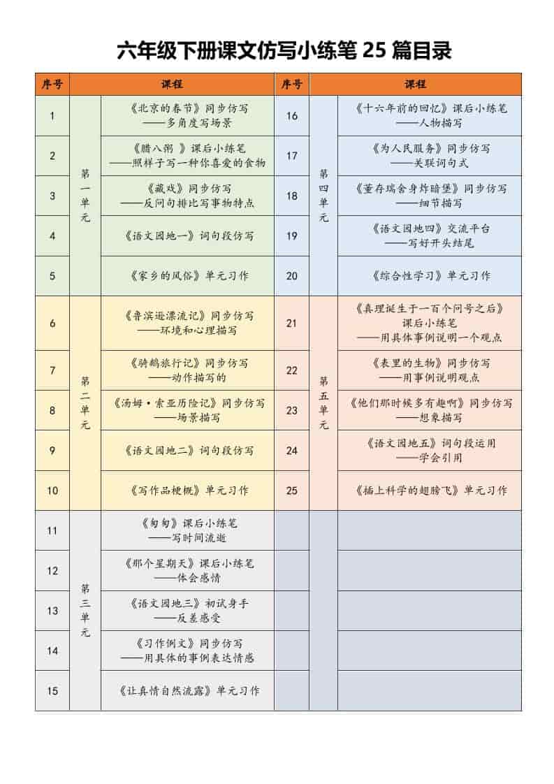 六年级下语文课文仿写小练笔-青禾学社