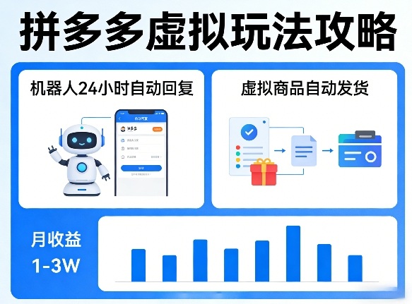 没人告诉你的拼多多虚拟玩法，机器人回复+发货，月搞1-3W【揭秘】-青禾学社