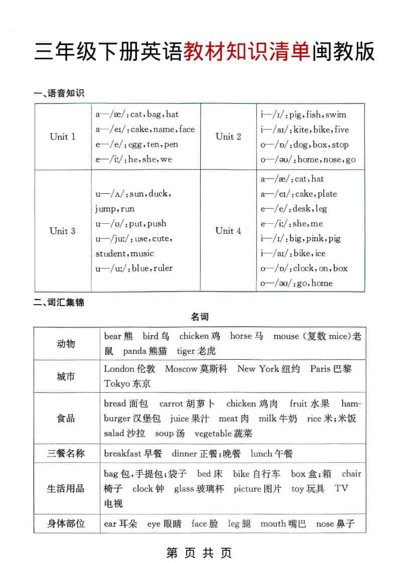 三年级下英语教材知识清单《闽教版》-青禾学社