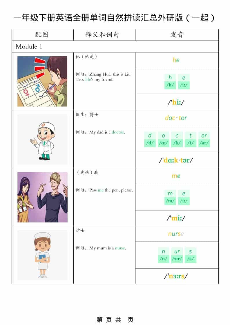 一年级下英语全册单词自然拼读汇总《外研版（一起）》-青禾学社