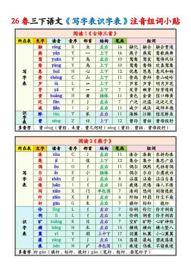 三年级下语文写字表识字表注音组词课课贴-青禾学社