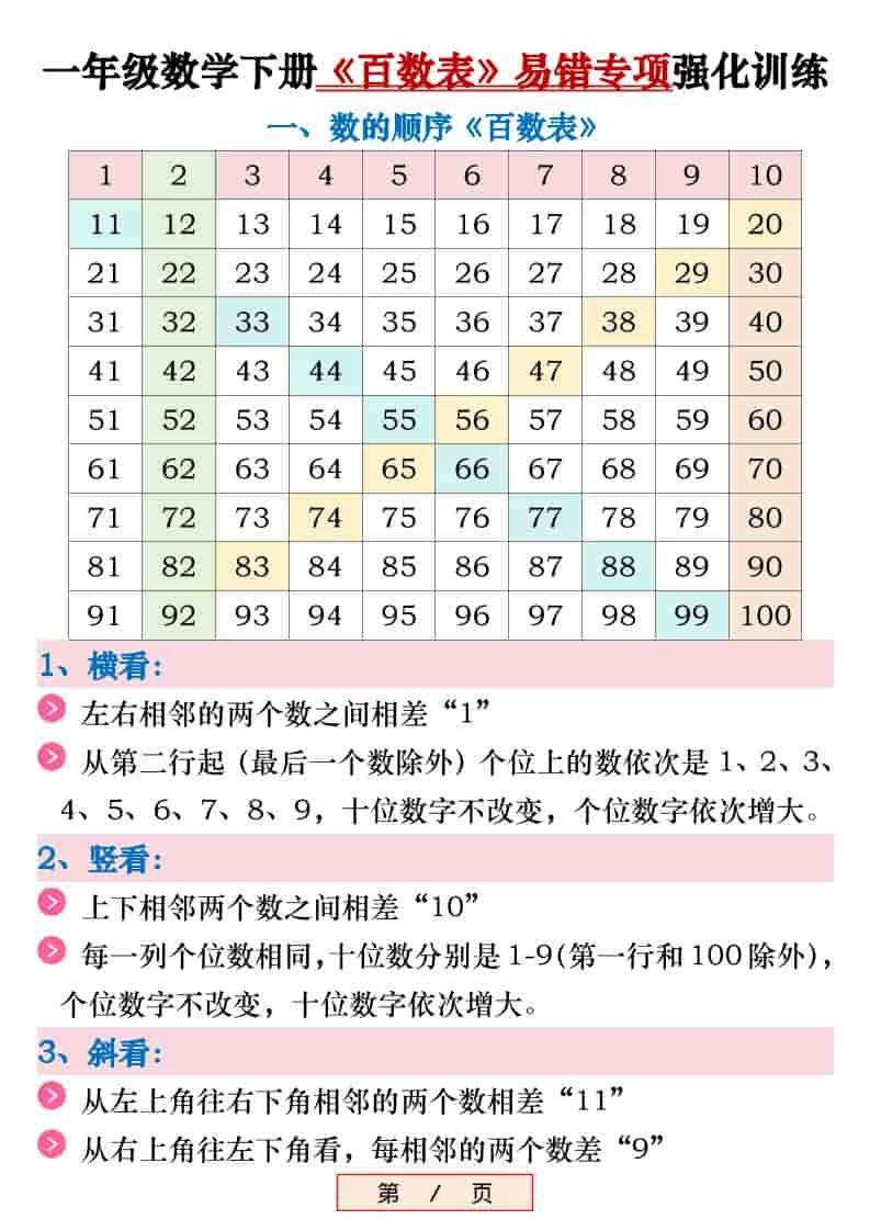 新一年级下数学《百数表》易错专项练习强化训练（含答案）-青禾学社