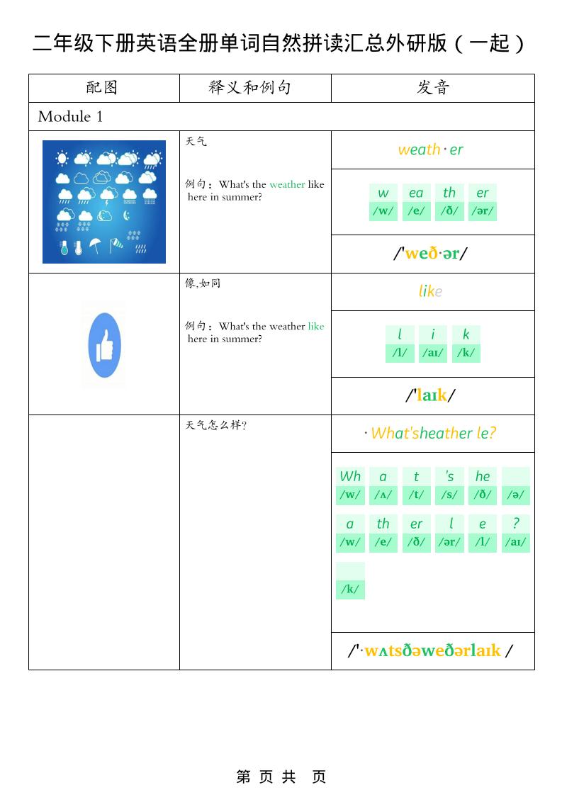 二年级下英语全册单词自然拼读汇总《外研版（一起）》-青禾学社