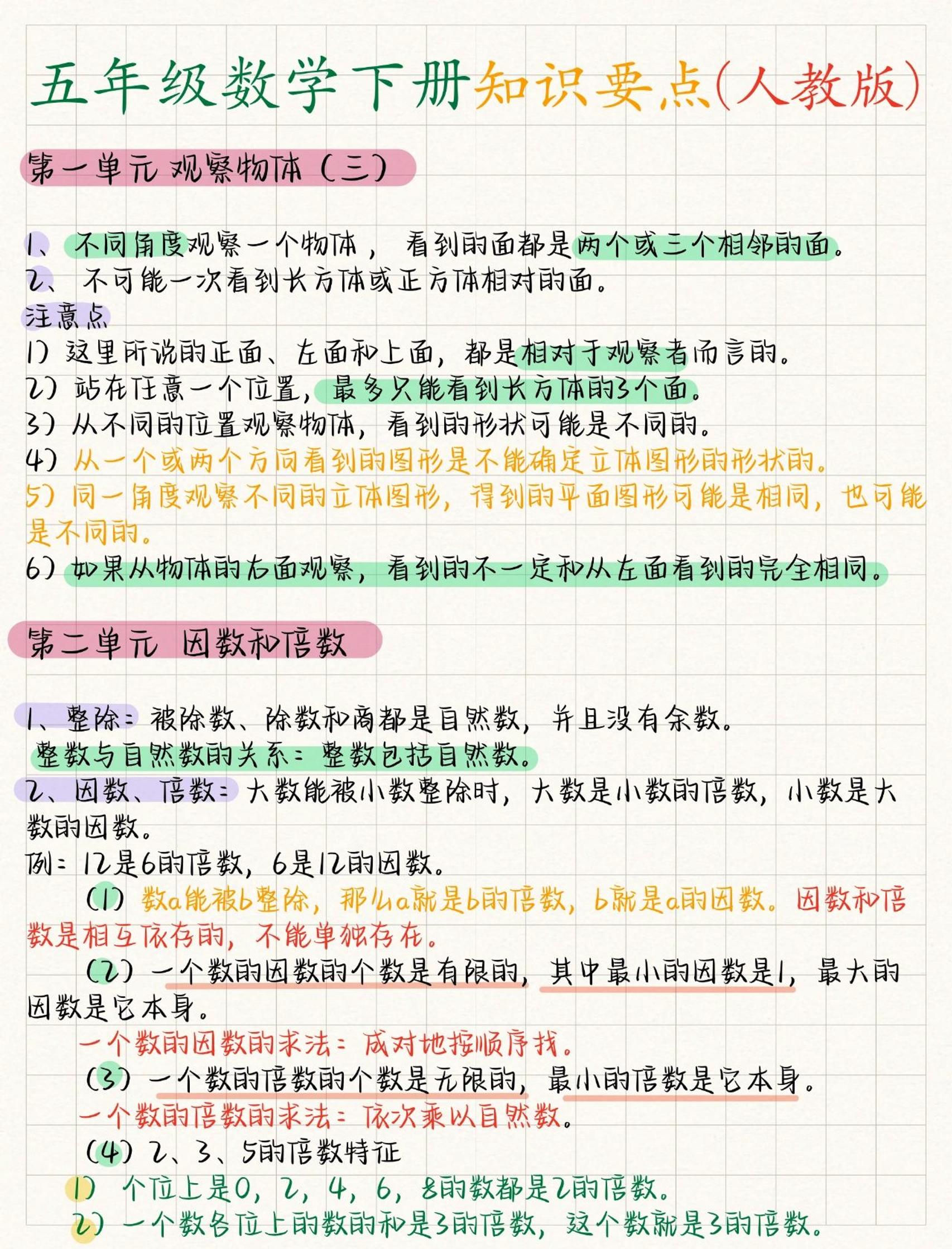 五年级下数学全册知识要点《人教版》-青禾学社