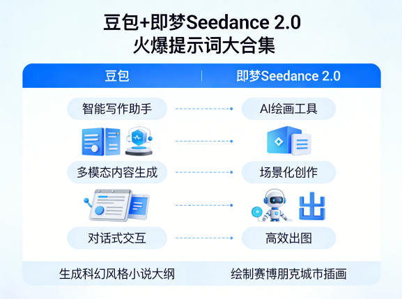 豆包+即梦Seedance 2.0，市面上卖的比较火爆的提示词大合集-青禾学社