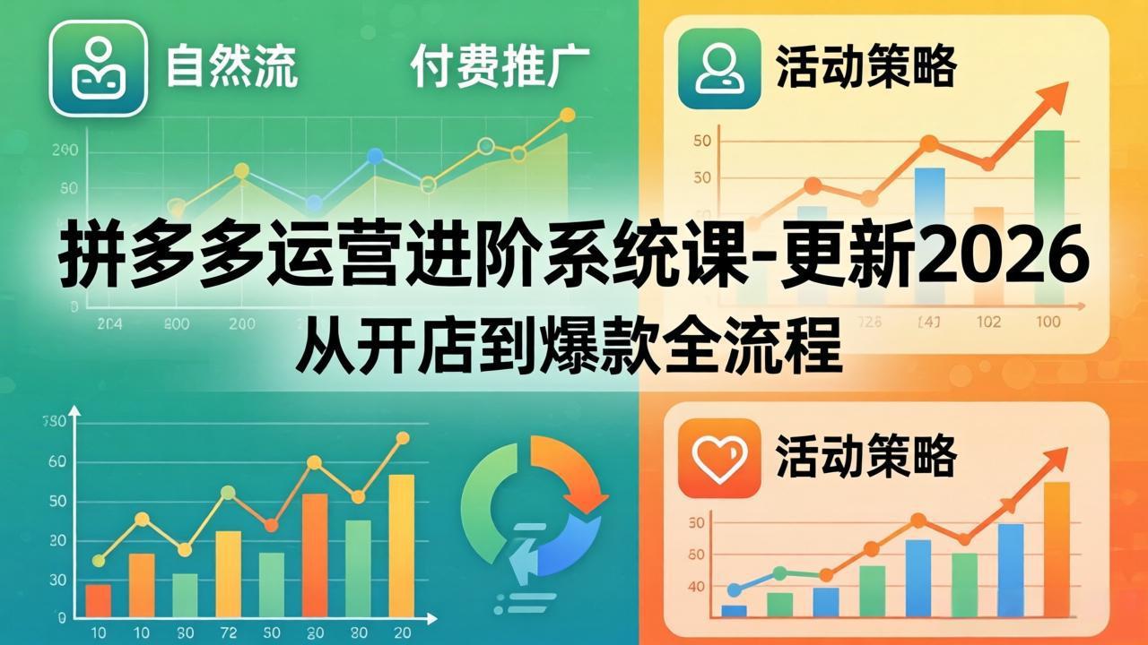 拼多多运营进阶系统课-更新2026：从开店到爆款全流程，自然流+付费推广+活动策略-青禾学社