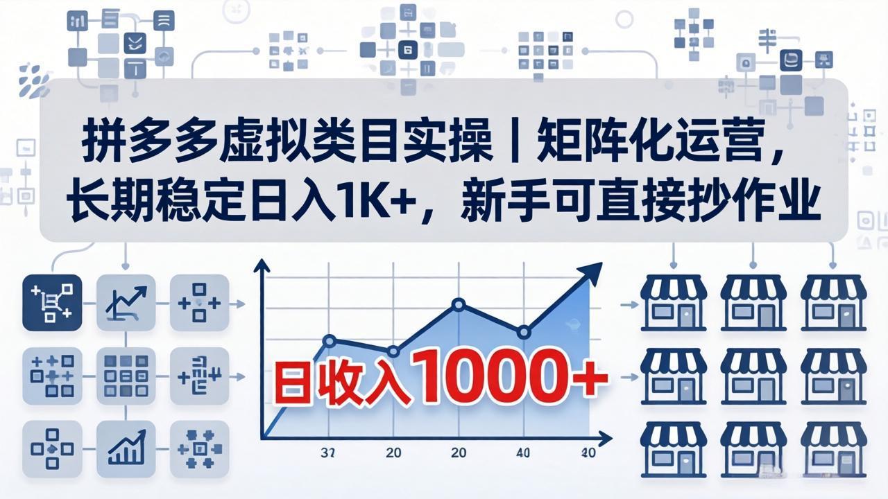 拼多多虚拟类目实操｜矩阵化运营，长期稳定日入 1K+，新手可直接抄作业-青禾学社