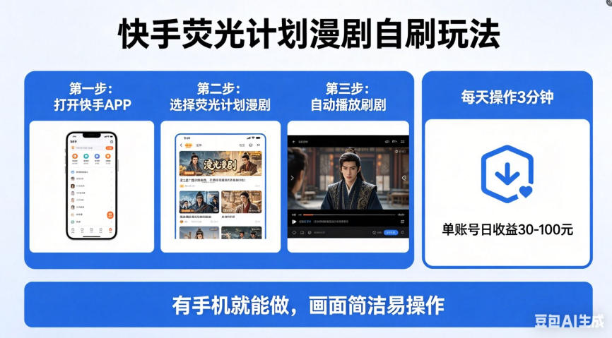 快手荧光计划漫剧自刷玩法，每天几十上百不是问题，有手机就能做【揭秘】-青禾学社