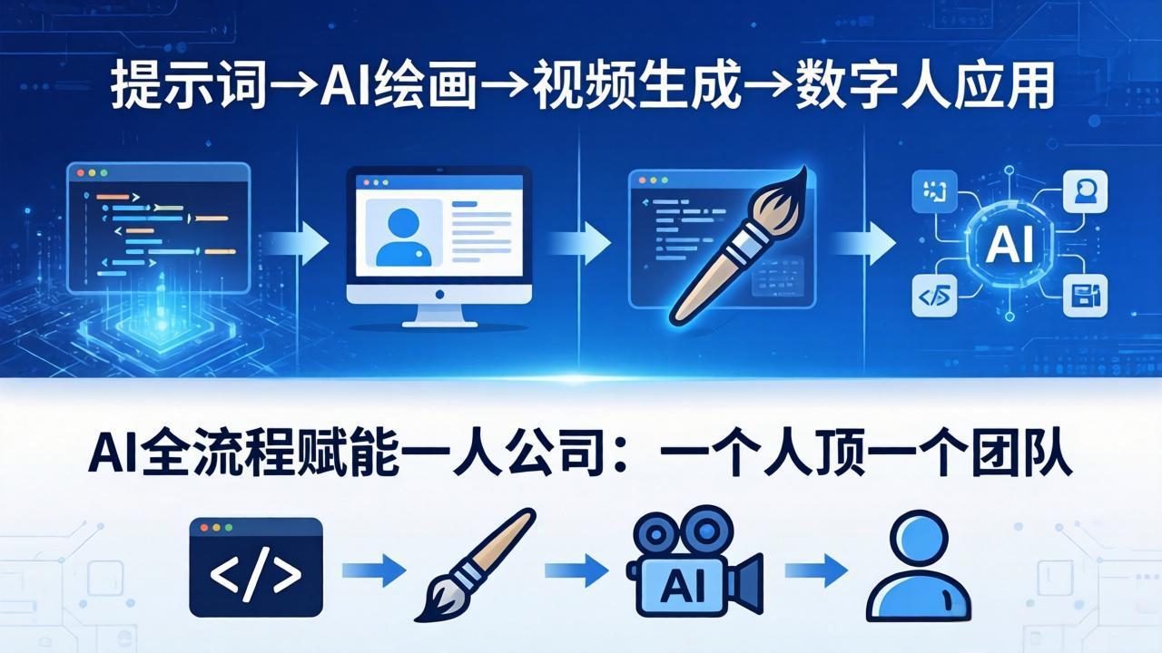 AI全流程赋能一人公司：提示词、绘画、视频、数字人、编程，一个人顶一个团队-青禾学社