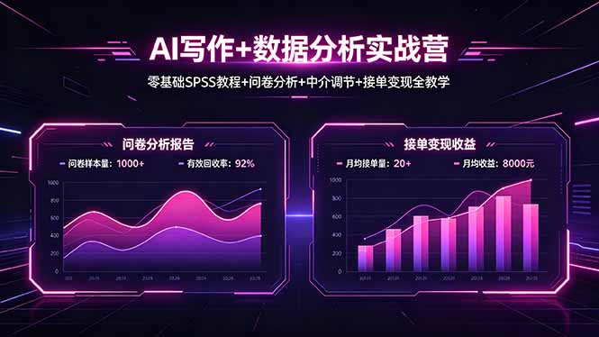 AI写作+数据分析实战营，零基础SPSS教程+问卷分析+中介调节+接单变现全教学-青禾学社