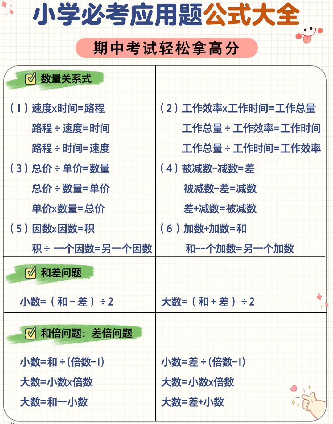 六年级下数学应用题公式大全-青禾学社