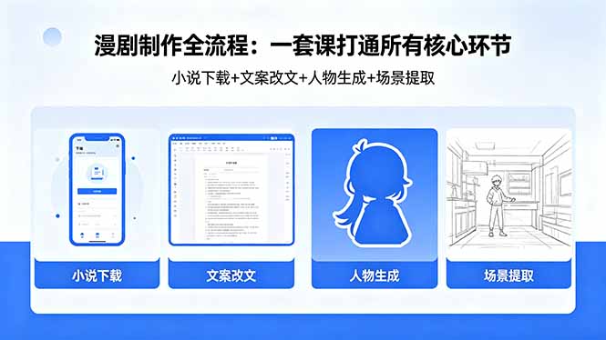 漫剧制作全流程：小说下载+文案改文+人物生成+场景提取：一套课打通漫剧制作所有核心环节-青禾学社