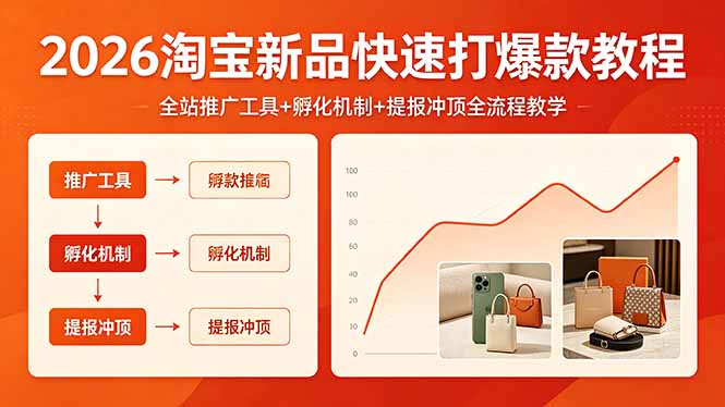 2026淘宝新品快速打爆款教程，全站推广工具+孵化机制+提报冲顶全流程教学-青禾学社