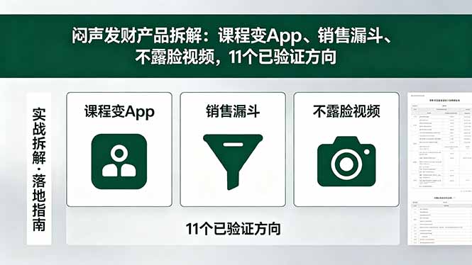 付费文章：闷声发财产品拆解：课程变App、销售漏斗、不露脸视频，11个已验证方向-青禾学社
