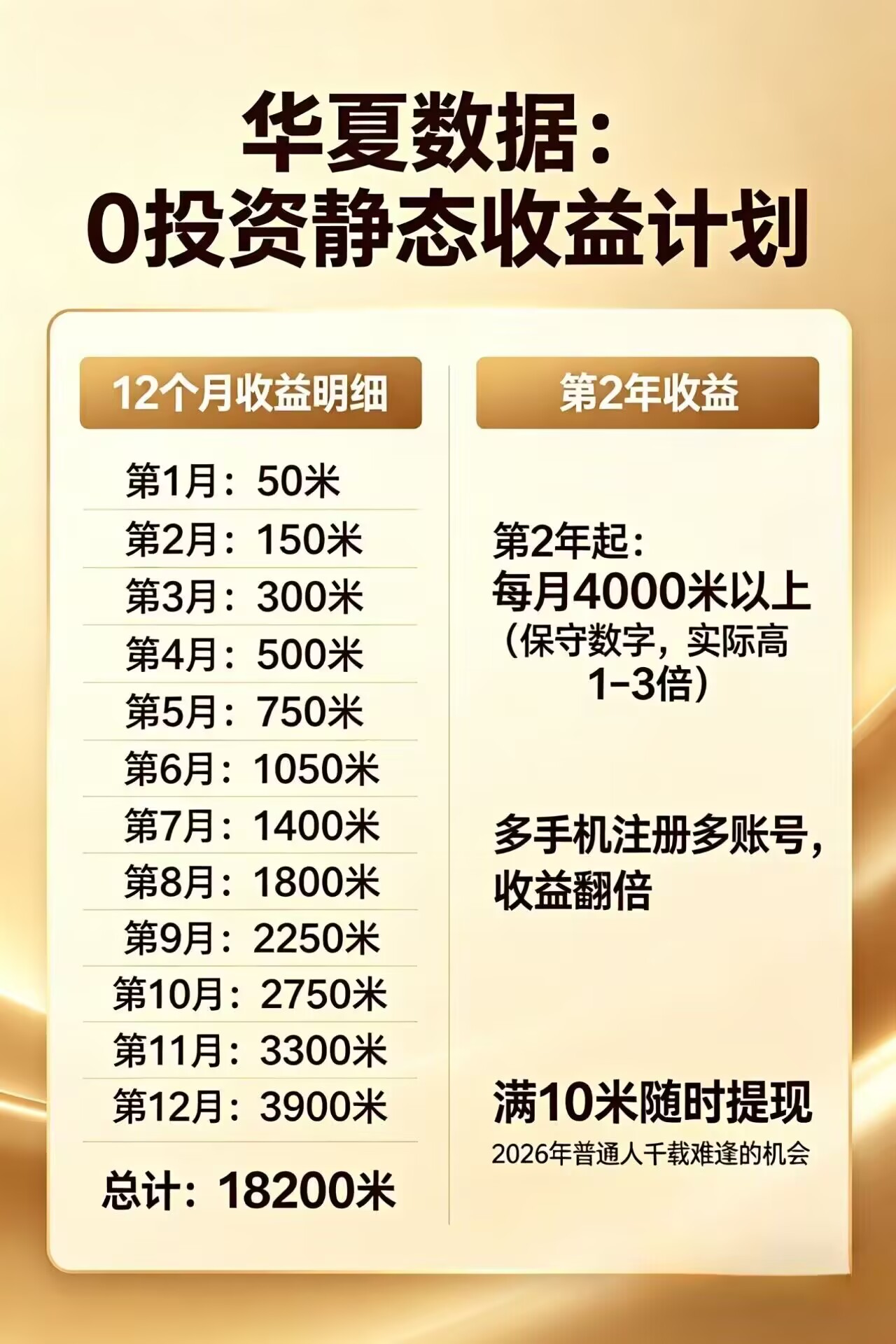 每日花15 分钟看广告，轻松年入过万，无需养鸡，无需下载-青禾学社