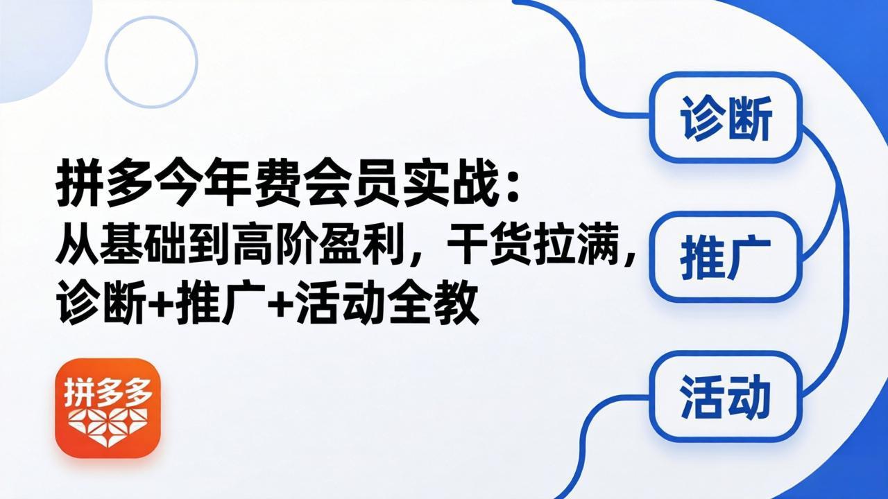 拼多多年费会员实战(更新26年5月15-青禾学社