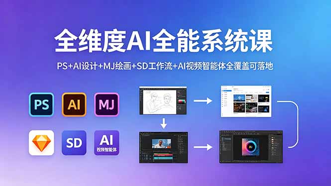 全维度AI全能系统课，PS+AI设计+MJ绘画+SD工作流+AI视频智能体全覆盖可落地-青禾学社