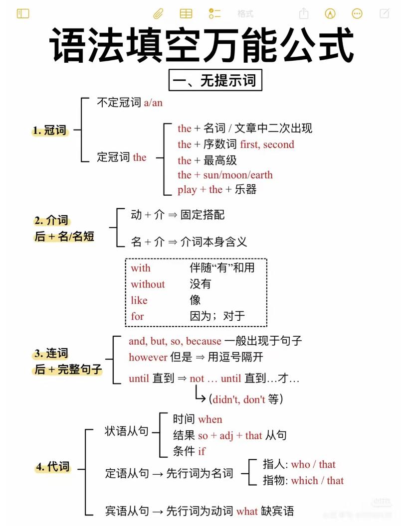 六年级下英语语法填空万能公式-青禾学社