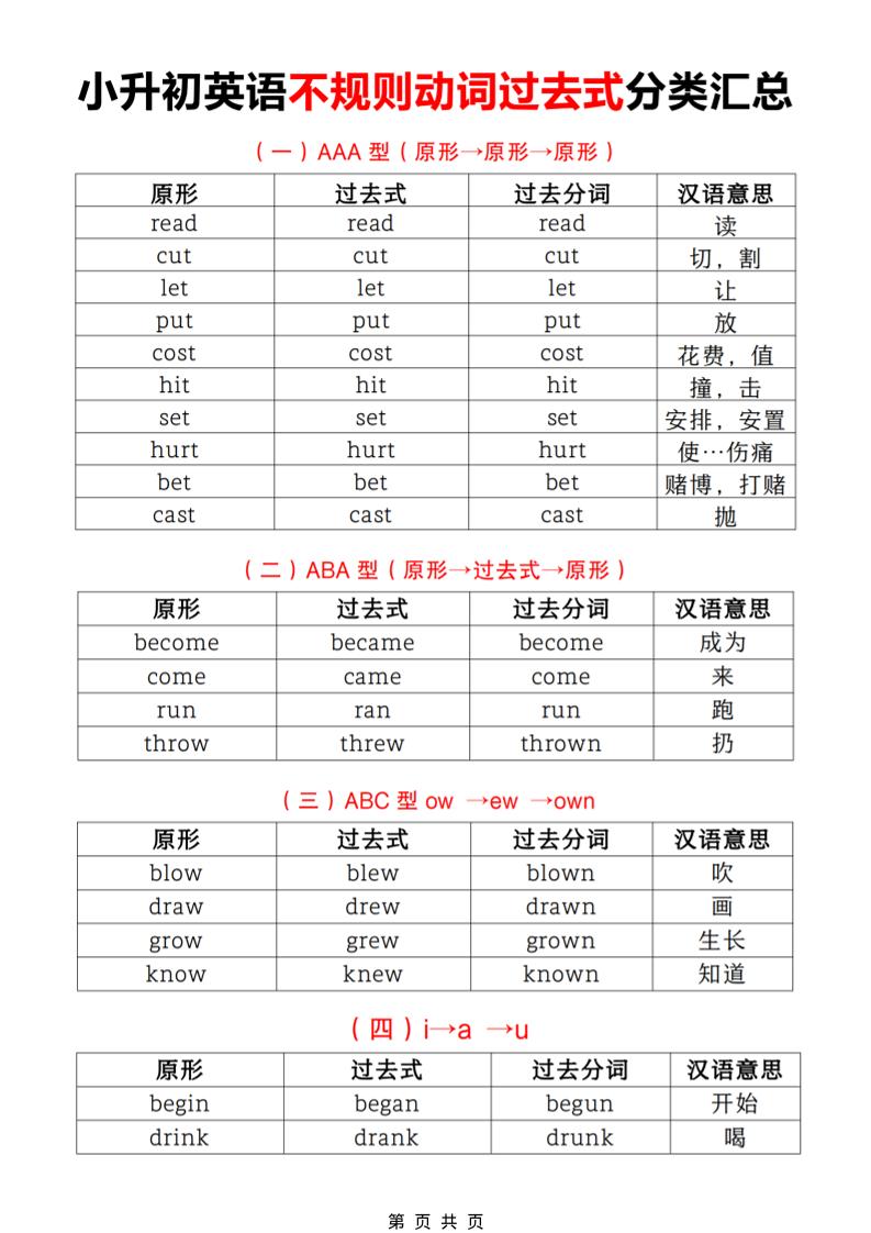 六年级下英语小升初【不规则动词过去式分类汇总】-青禾学社