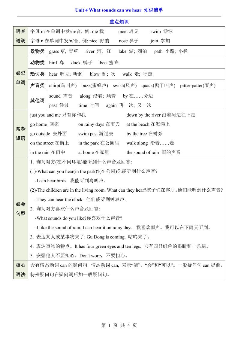 三年级下英语Unit4知识清单+专项练《沪教版》-青禾学社