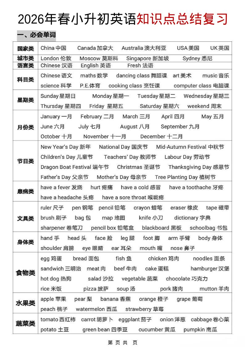 六年级下英语【知识点总结复习】-青禾学社