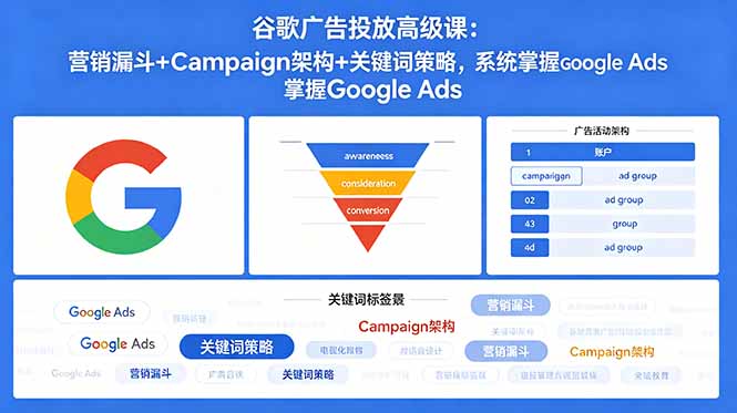 谷歌广告投放高级课：营销漏斗+Campaign架构+关键词策略，系统掌握Google Ads-青禾学社