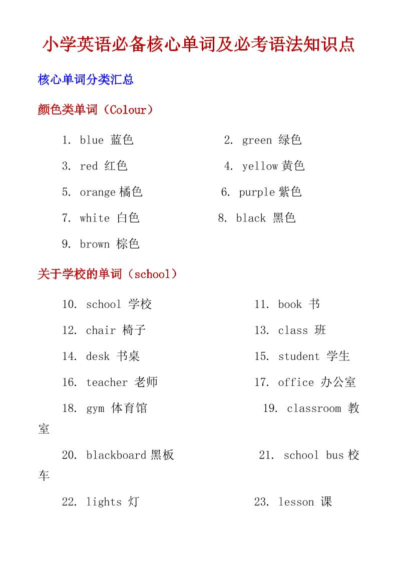 六年级下英语小学必备核心单词及必考语法知识点-青禾学社