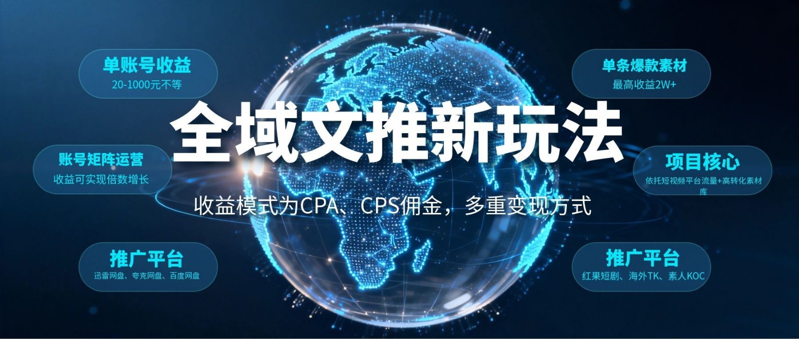 全域文推新玩法:收益模式为CPA、CPS佣金,多重变现方式-青禾学社