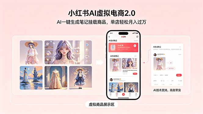 小红书AI虚拟电商2.0,AI一键生成笔记挂载商品,单店轻松月入过万-青禾学社