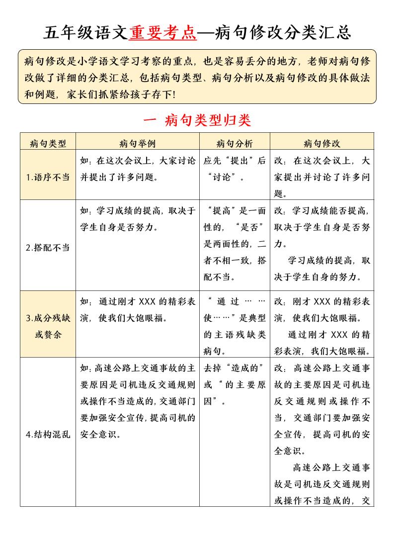 五年级下语文病句修改分类汇总-青禾学社