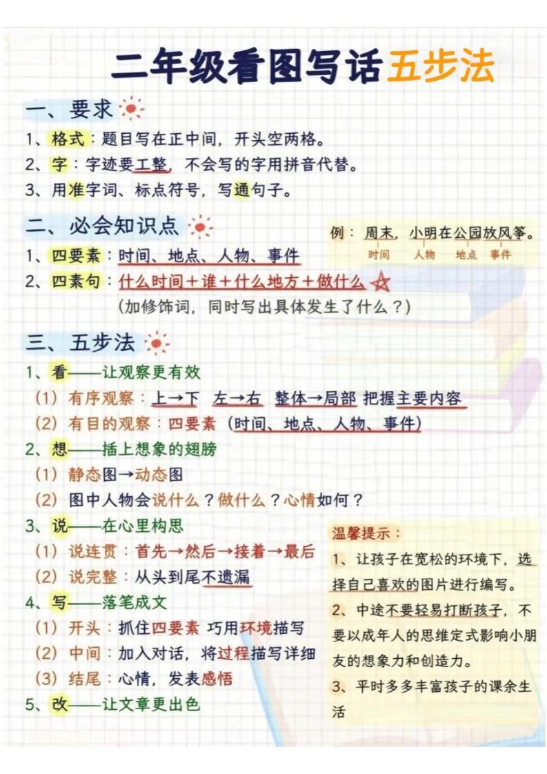 二年级下语文看图写话五步法-青禾学社