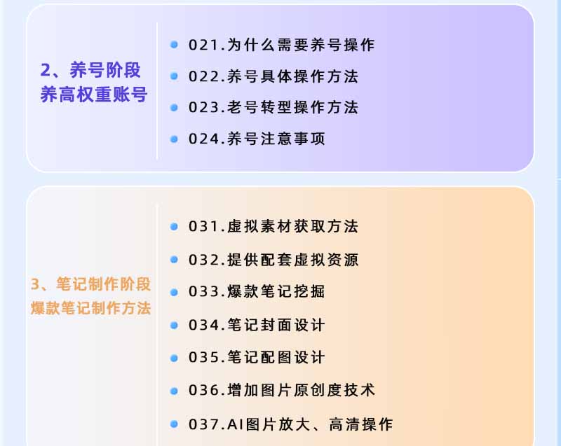 图片[2]-小红书虚拟项目特训班9.0，全面拥抱AI，批量产出原创PPT货源，单品/单店纯利润几万到几十W-青禾学社