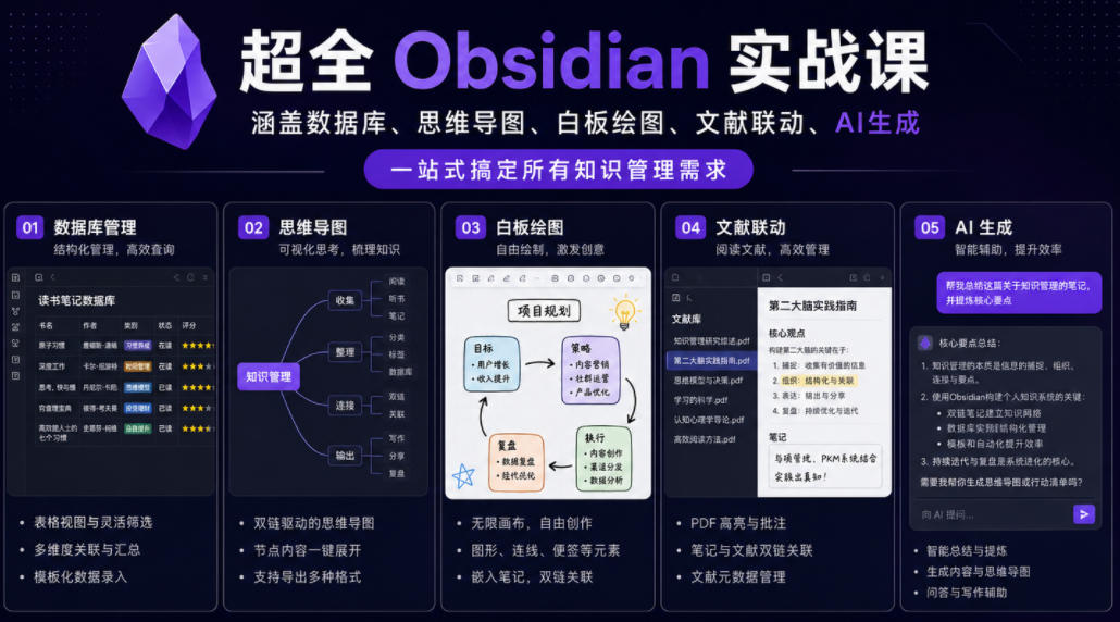 超全Obsidian实战课，涵盖数据库、思维导图、白板绘图、文献联动、AI生成，一站式搞定所有知识管理需求-青禾学社