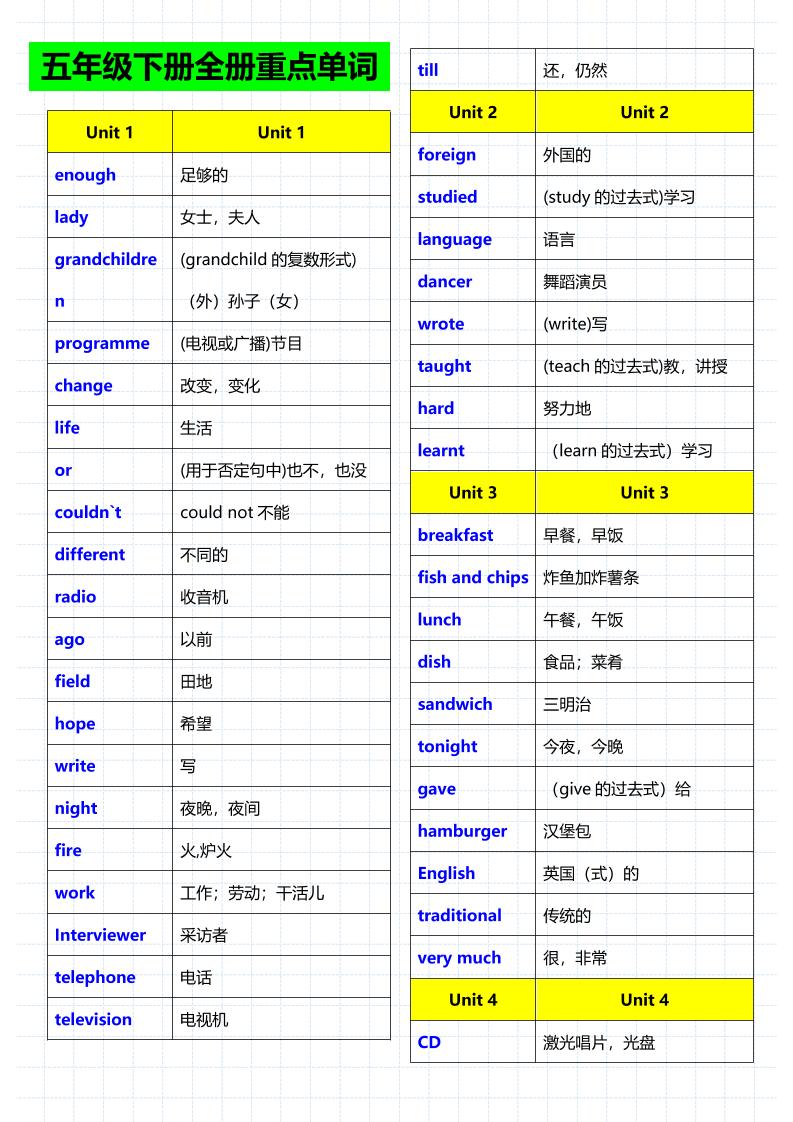 五年级下英语重点单词句子音标《人教版》-青禾学社