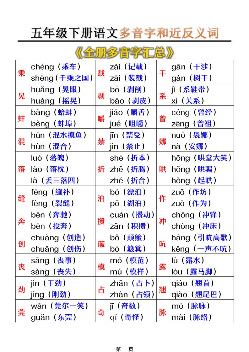 五年级下语文多音字和近反义词汇总-青禾学社