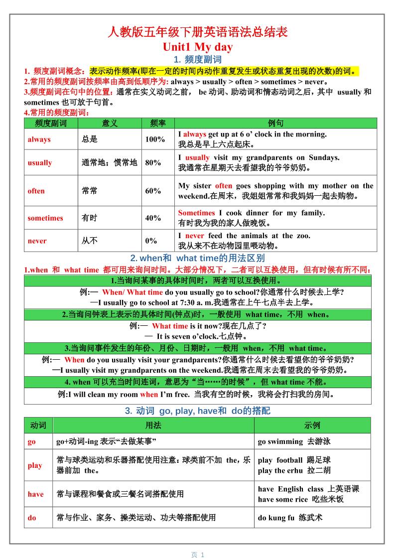 五年级下英语1-6单元语法总结表《人教版PEP》-青禾学社