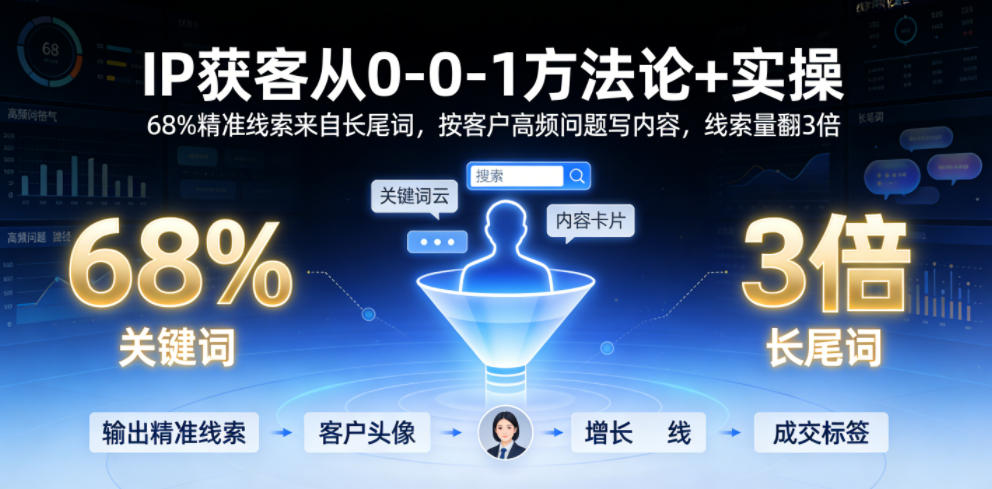IP获客从0-1方法论+实操，68%精准线索来自长尾词，按客户高频问题写内容，线索量翻3倍-青禾学社