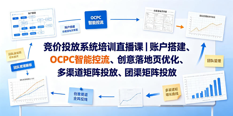竞价投放系统培训直播课｜账户搭建、OCPC智能控流、创意落地页优化、多渠道矩阵投放、团队管理与副业变现全阶实战-青禾学社