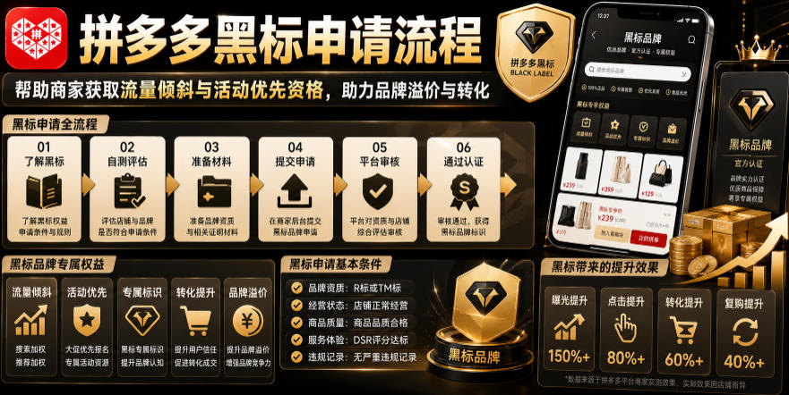 拼多多黑标申请流程，帮助商家获取流量倾斜与活动优先资格，助力品牌溢价与转化-青禾学社