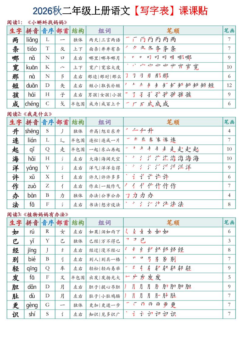 2026秋二年级上语文【写字表】课课贴-青禾学社