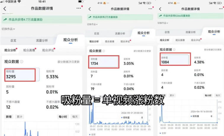 图片[1]-短视频矩阵起号涨粉变现训练营｜多类目剪辑·矩阵起号·账号出售，零基础无露脸稳涨粉落地变现全课-青禾学社