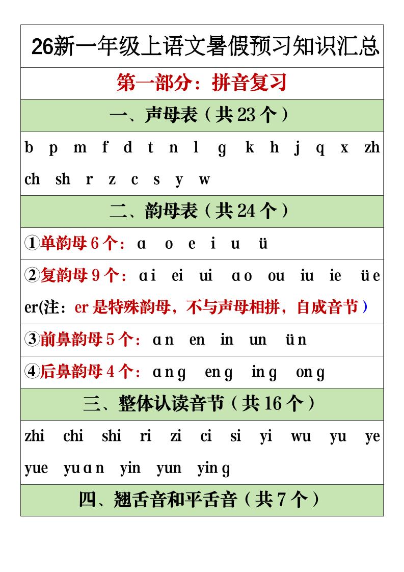 26新一年级上语文暑假预习重点知识点汇总-青禾学社