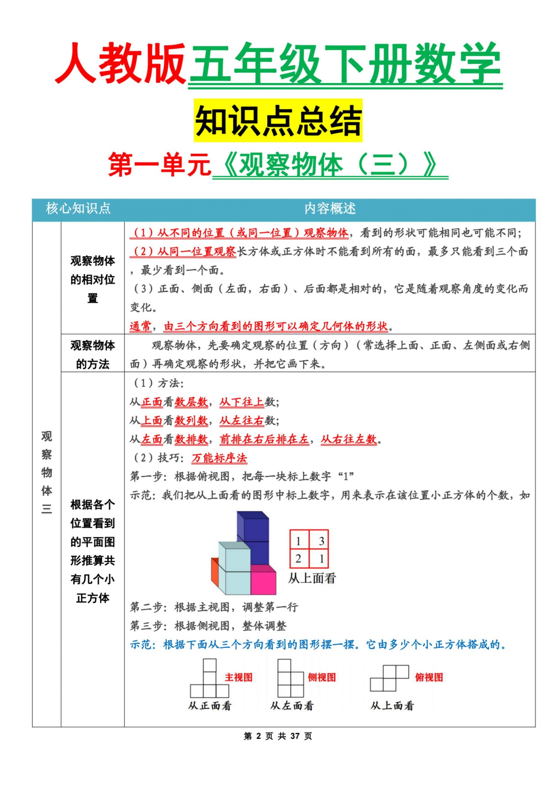 五下人教版数学1-8单元知识点汇总（共37页）-青禾学社