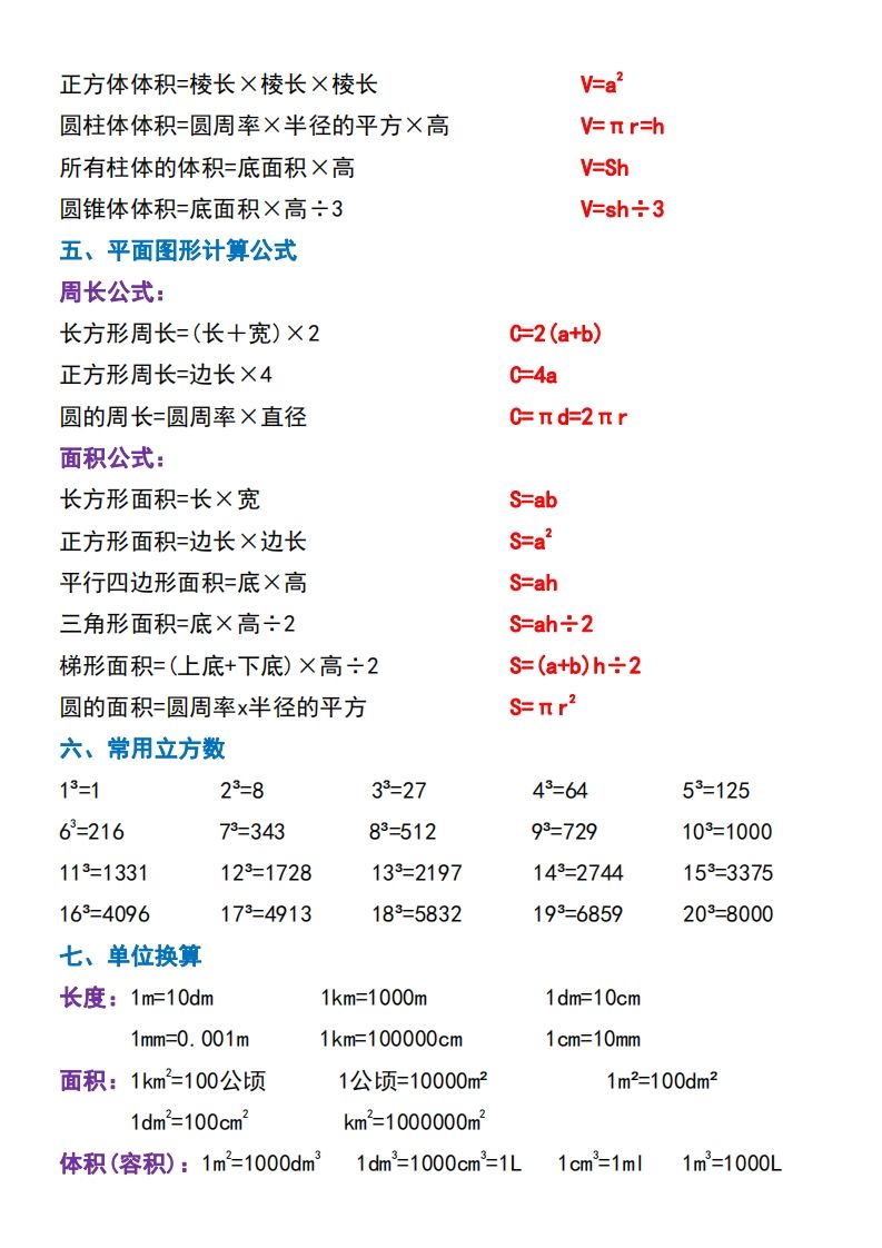 六下数学必背重点知识点汇总（背诵版）-青禾学社